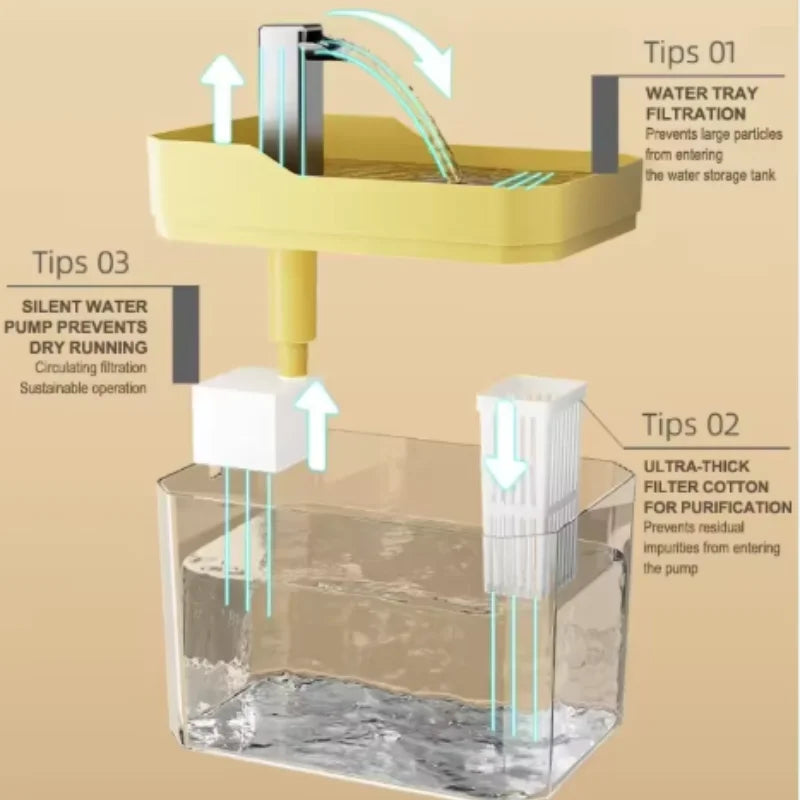 Fresh Recirculating Water Fountain